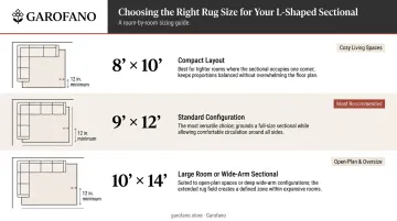 L-shaped sectional rug size guide with orientation and placement tips