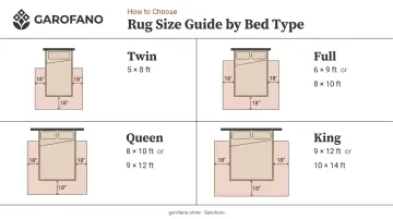 Bedroom rug size guide by bed type from twin to king illustrated