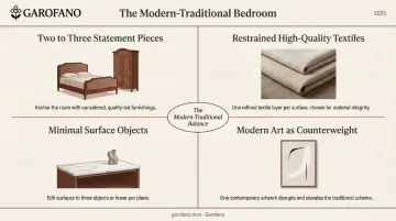 Modern traditional bedroom balance framework with four design principles illustrated