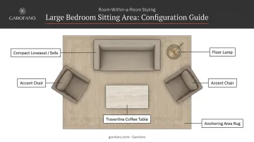 Large master bedroom sitting area full furniture configuration layout infographic