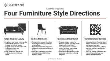 Four drawing room furniture design styles comparison chart
