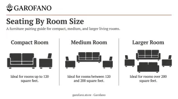 Drawing room seating configurations for compact medium and large rooms