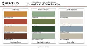 Three nature-inspired interior color palette families earth botanical and coastal