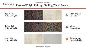 Three pattern weight combinations for coordinating rugs in open floor plans