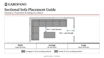 Sectional sofa sizing benchmarks and clearance measurements floor plan diagram