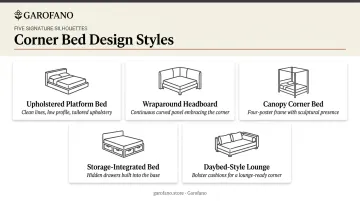 Five corner bed style ideas from platform to canopy design