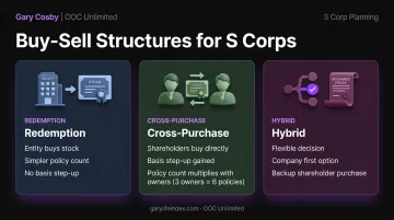 Redemption versus cross-purchase versus hybrid buy-sell agreement comparison chart
