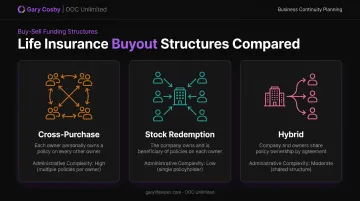 Cross-purchase stock redemption and hybrid buyout structures compared