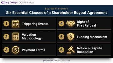Six key provisions of a shareholder buyout agreement checklist