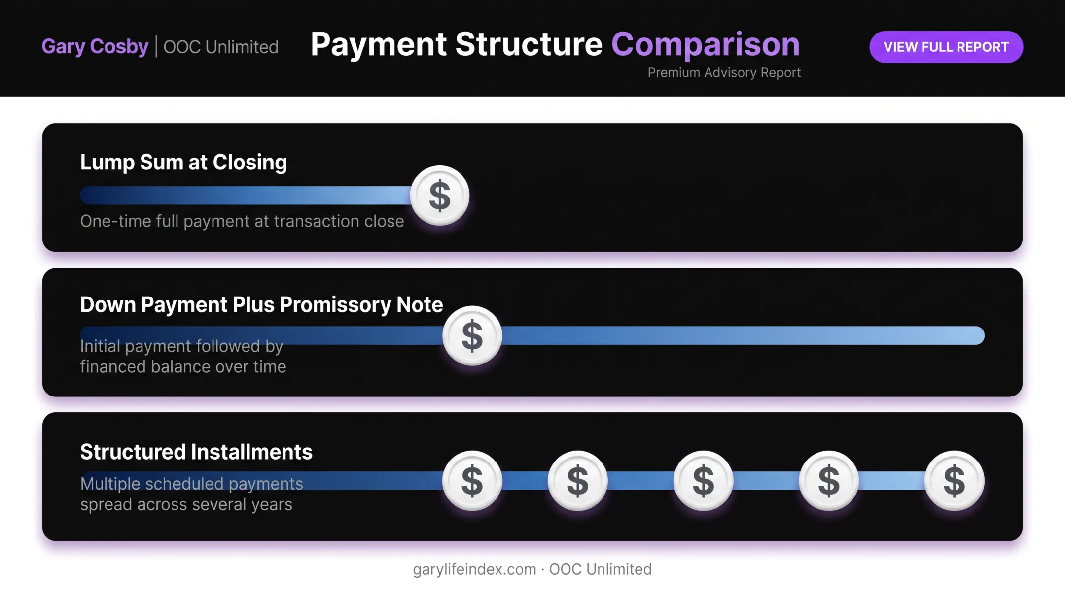 Three shareholder buyout payment structures comparison timeline