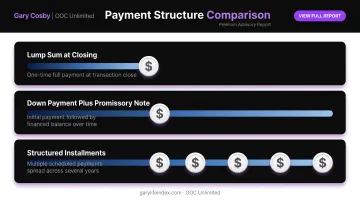 Three shareholder buyout payment structures comparison timeline