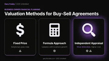 Comparison of three buy-sell agreement valuation methods infographic