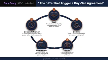 Five triggering events for buy-sell agreement activation infographic