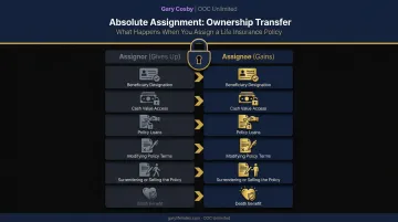 Six ownership rights transferred from assignor to assignee diagram