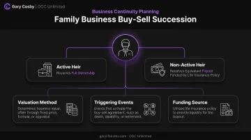 Buy-sell agreement structure balancing active and non-active heirs example