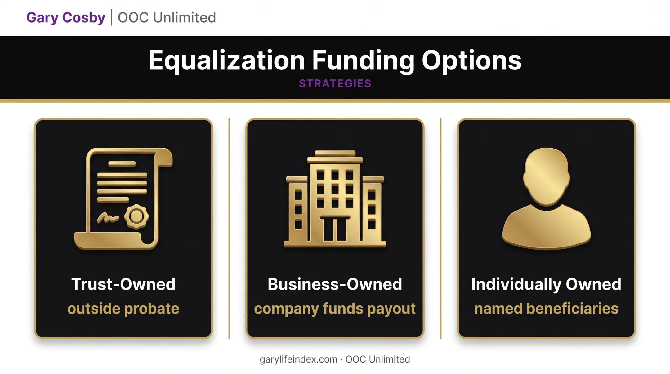 Three life insurance ownership structures for estate equalization funding