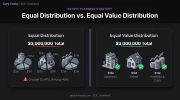 Equal distribution versus equal value estate equalization comparison diagram