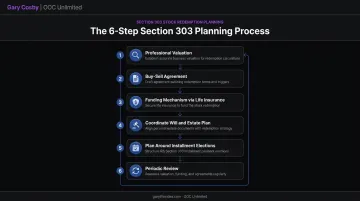6-step Section 303 redemption planning process from valuation to periodic review