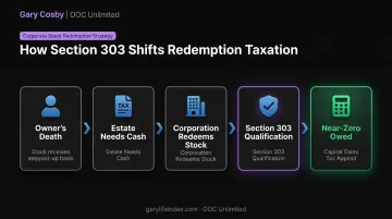 Section 303 redemption process flow from stepped-up basis to capital gains tax