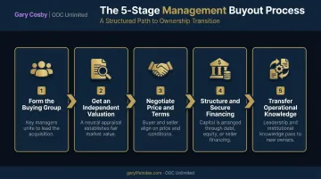 5-step management buyout process from formation to ownership transfer