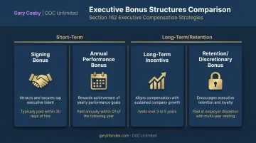 Comparison of four executive bonus types signing annual LTI retention