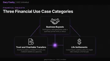 Three common absolute assignment use cases in life insurance