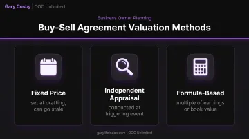 Three buy-sell agreement valuation methods comparison chart