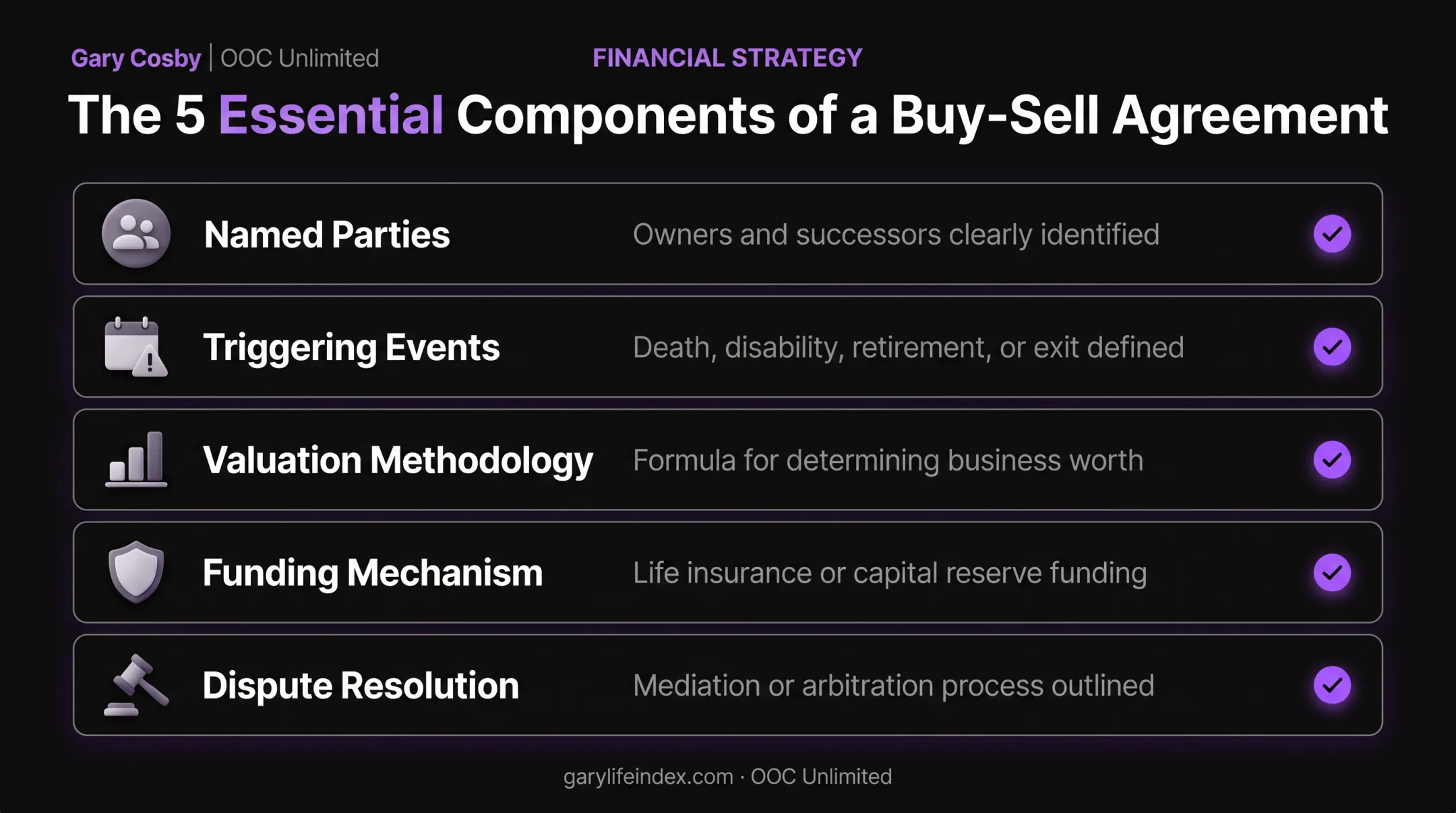 Five core components checklist of a buy-sell agreement
