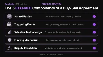 Five core components checklist of a buy-sell agreement