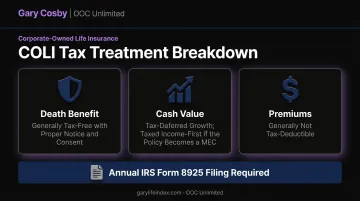 Tax treatment breakdown of COLI death benefits cash value and premiums