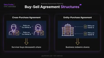 Cross-purchase versus entity-purchase buy-sell agreement structure comparison