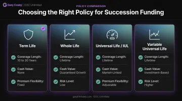 Comparison chart of term whole universal and variable life insurance policies