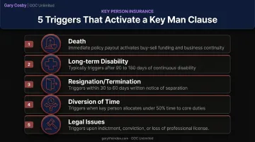 5 common trigger events for key man clause activation