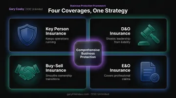 Four complementary business insurance coverages protecting company operations and leadership