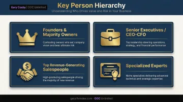 Four types of key employees who need key person insurance coverage
