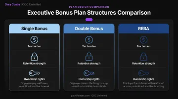 Single bonus double bonus and REBA structure comparison chart for executives