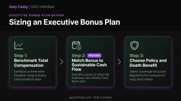 Steps to size an executive bonus plan based on compensation and cash flow