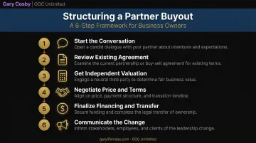6-step business partner buyout process from conversation to communication