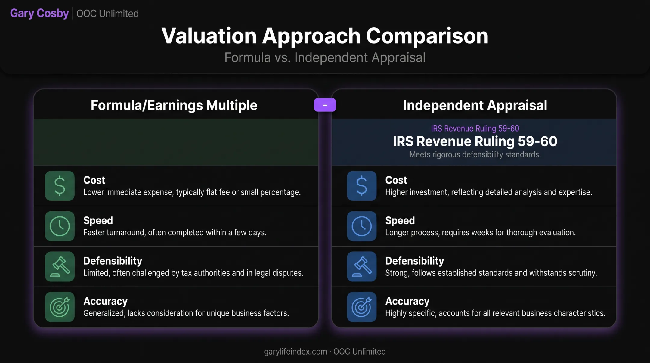 Formula method versus independent appraisal pros and cons comparison