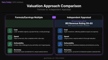Formula method versus independent appraisal pros and cons comparison