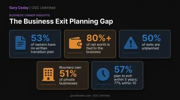 Business transition planning statistics on owner readiness and Boomer exit wave