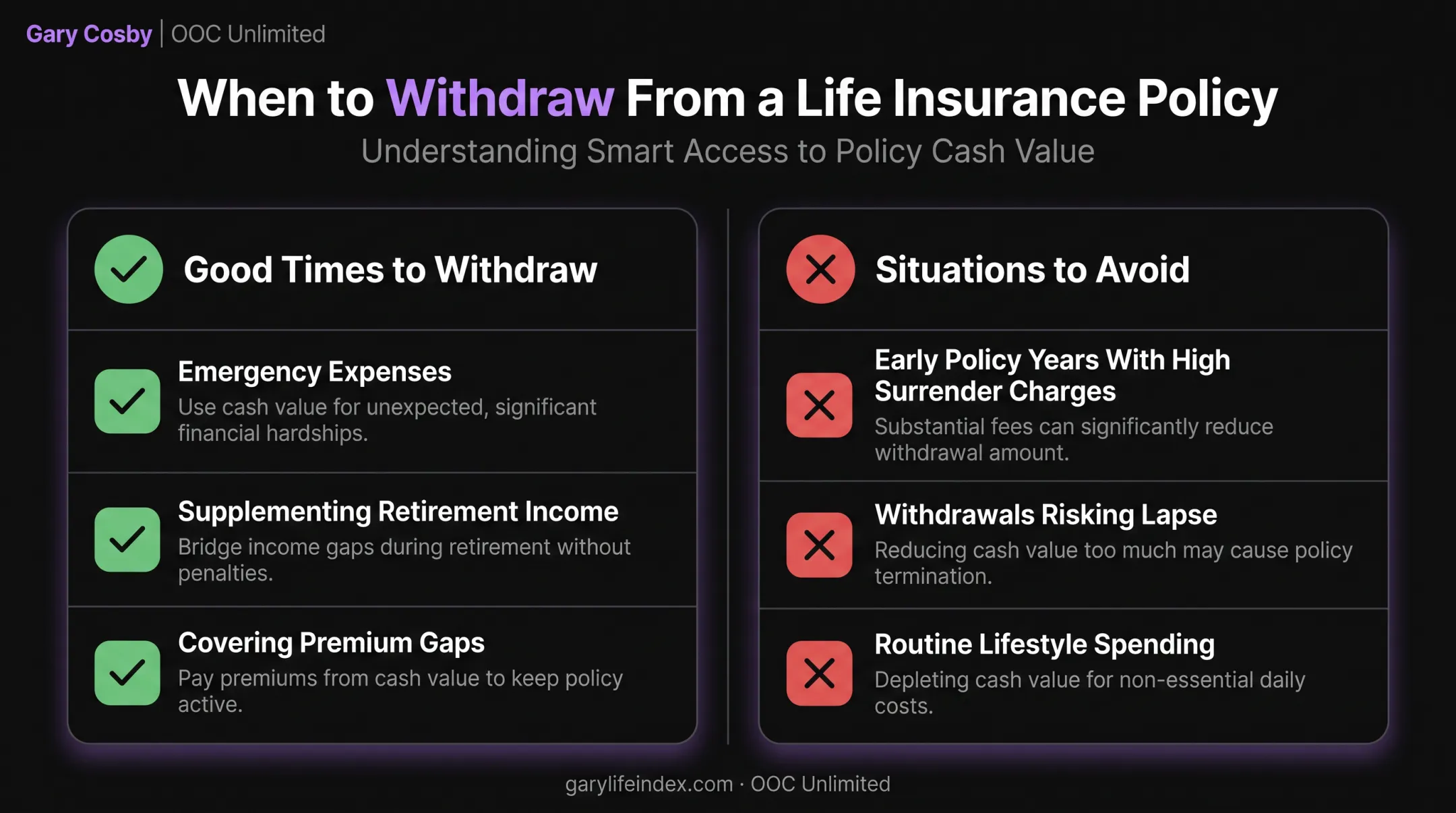 Good versus bad timing scenarios for IUL cash value withdrawals