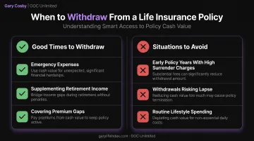 Good versus bad timing scenarios for IUL cash value withdrawals