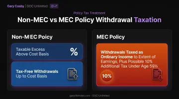 MEC versus non-MEC policy withdrawal tax treatment comparison chart