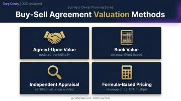 Four business valuation methods for setting buy-sell agreement pricing