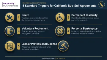 5 standard triggers for California buy-sell agreement buyouts