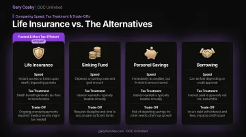 Life insurance versus alternative buy-sell funding methods comparison chart