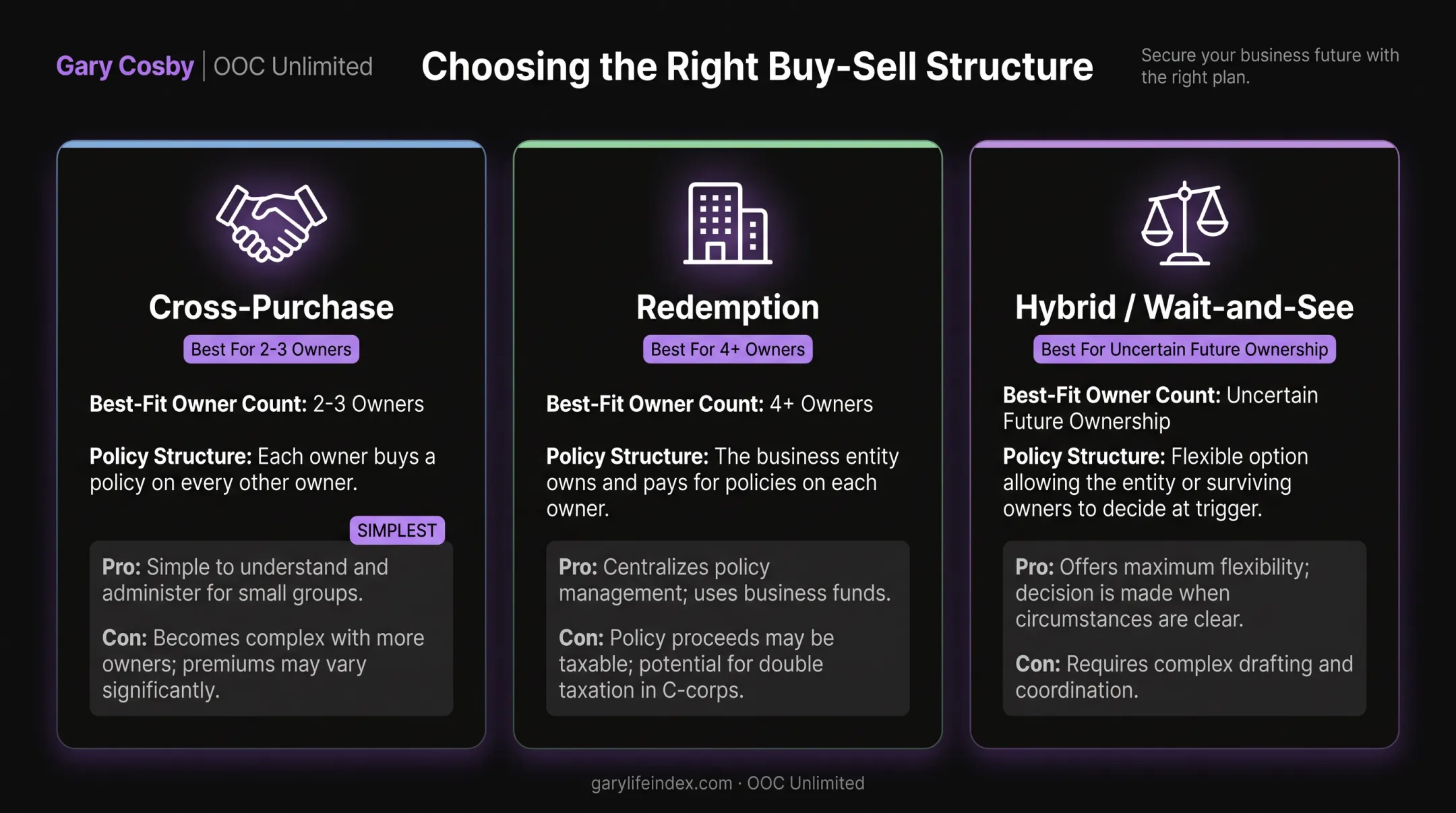 Comparison of cross-purchase redemption and hybrid buy-sell structures
