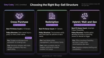 Comparison of cross-purchase redemption and hybrid buy-sell structures
