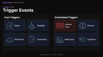 Medical practice buy-sell agreement trigger events checklist diagram